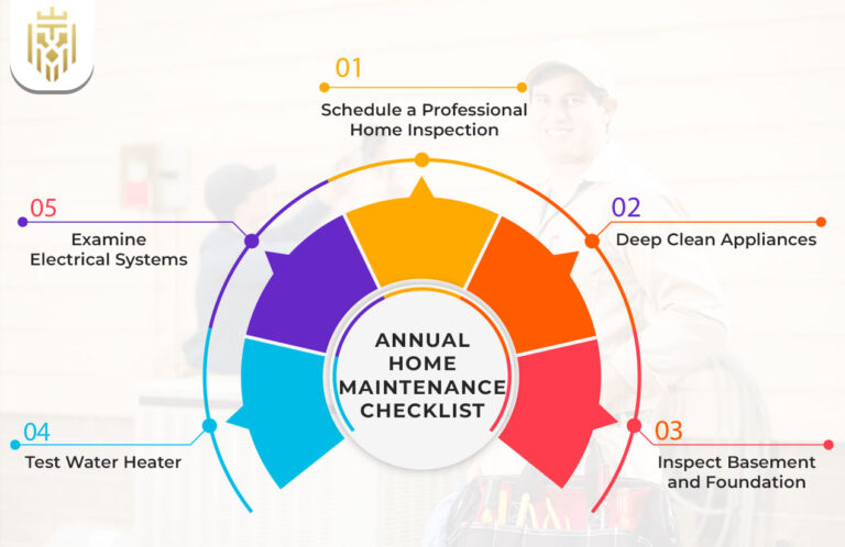 Picture of The Complete Home Maintenance Checklist | Jones Elite Constructions