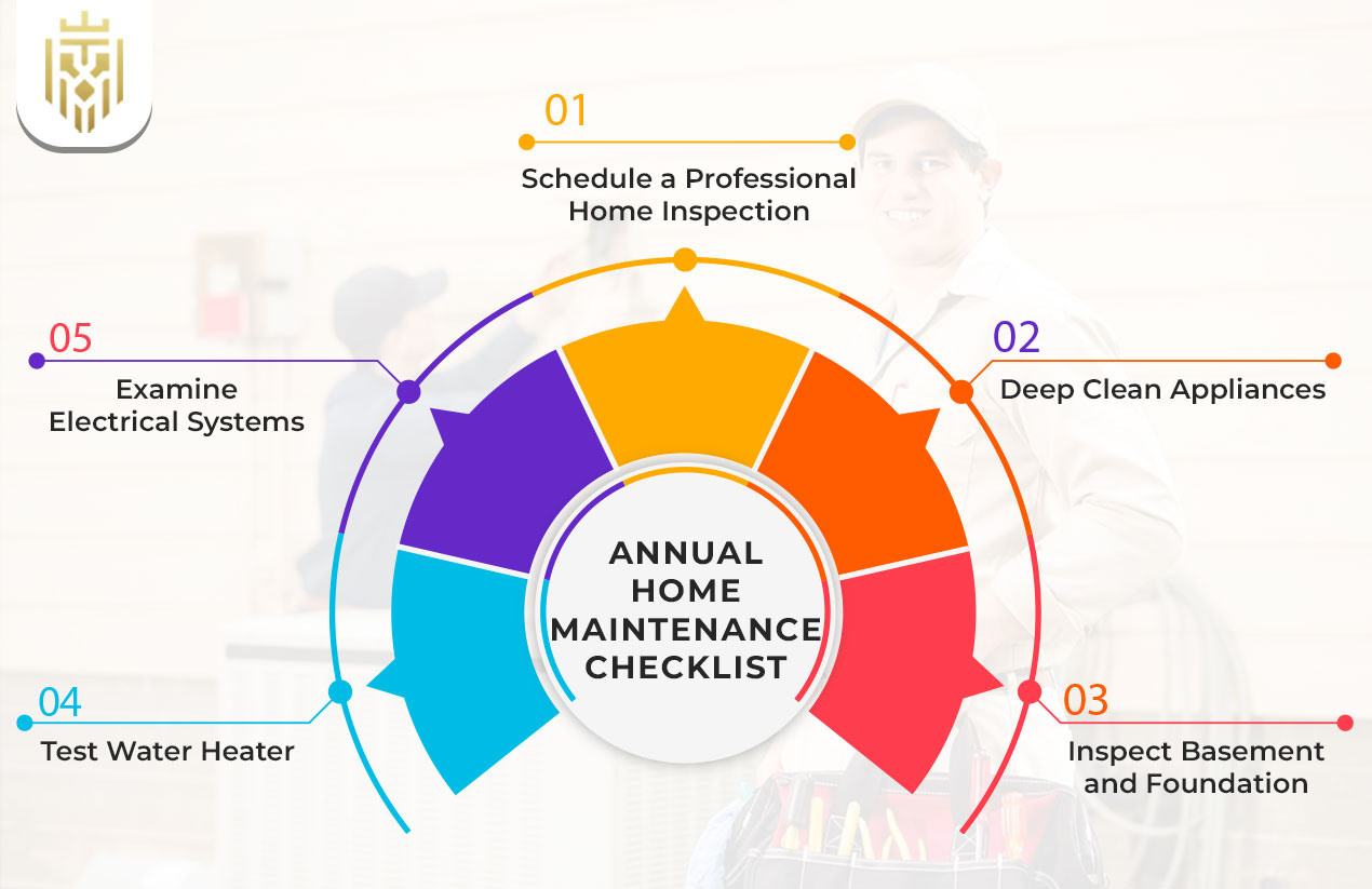 Annual Home Maintenance Checklist