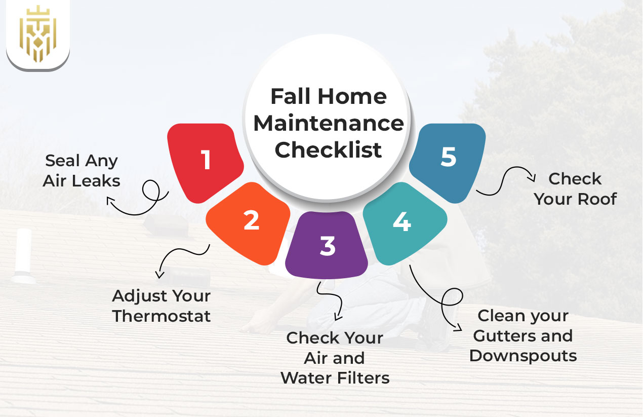 Home Maintenance Checklist