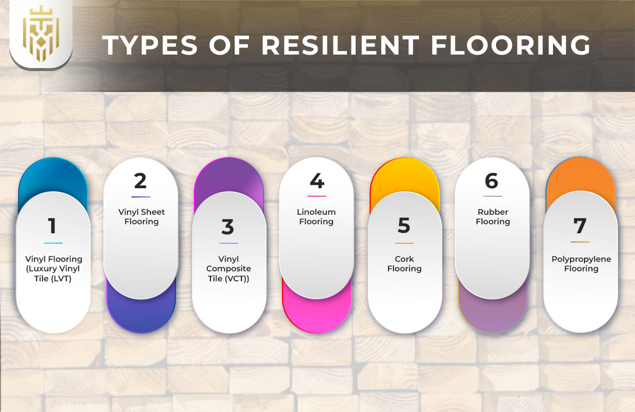 Types of Resilient Flooring