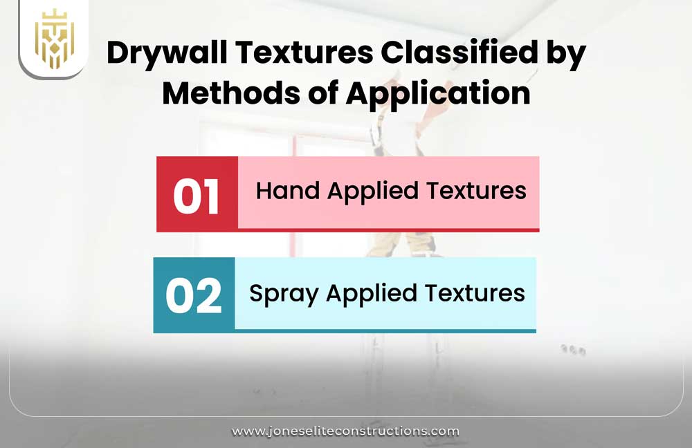 Drywall Textures Classified by Methods of Application