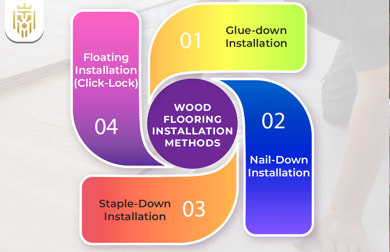 Wood Flooring Installation Methods