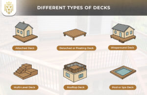 Different Types of Decks and Decks Materials? | Jones Elite Constructions