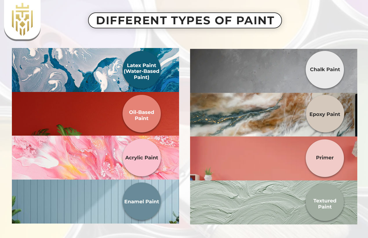 Different Types of Paint