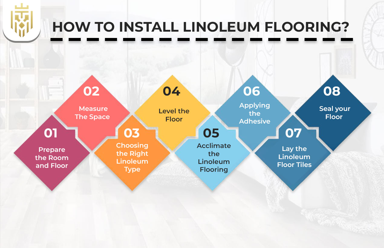 How to Install Linoleum Flooring (2)
