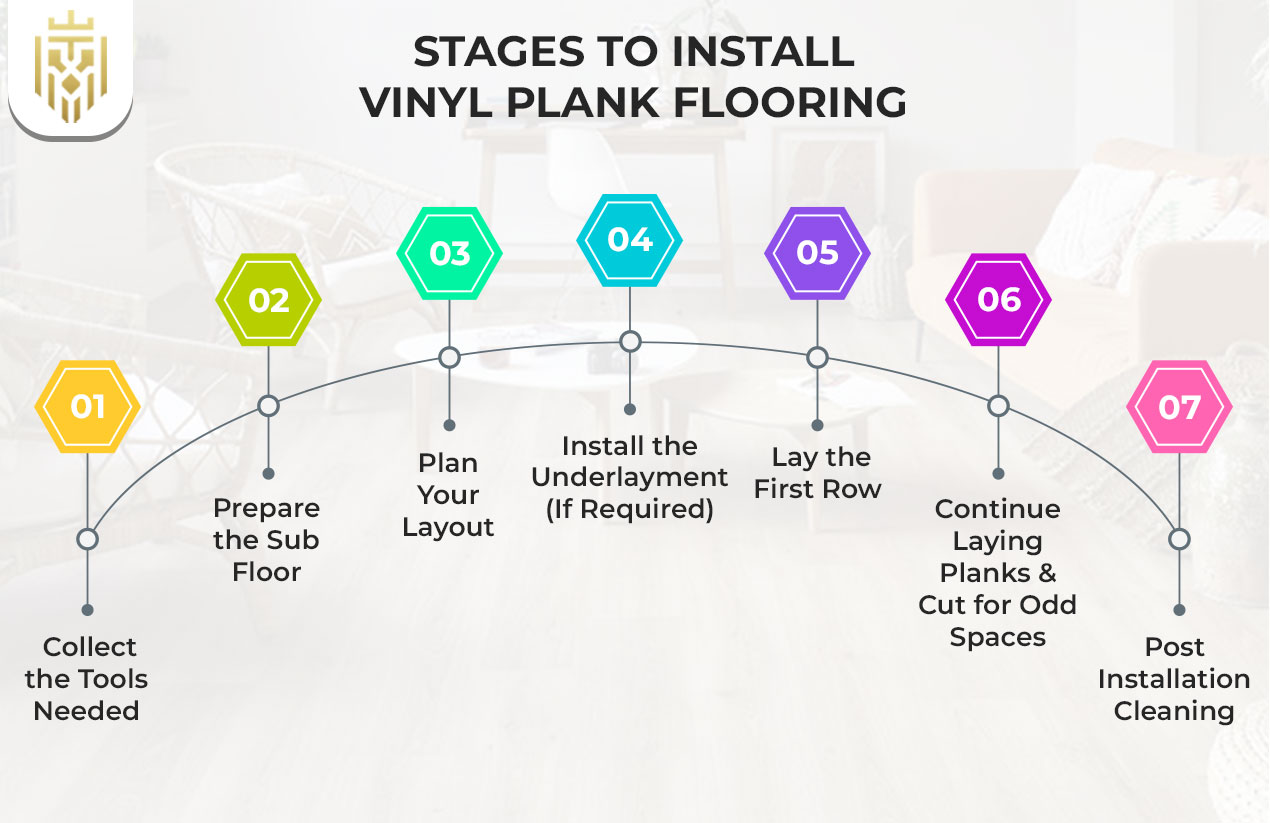 Stages To Install Vinyl Plank Flooring