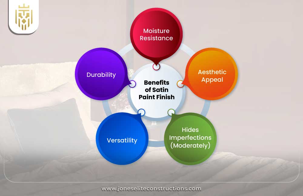 Benefits of Satin Paint Finish