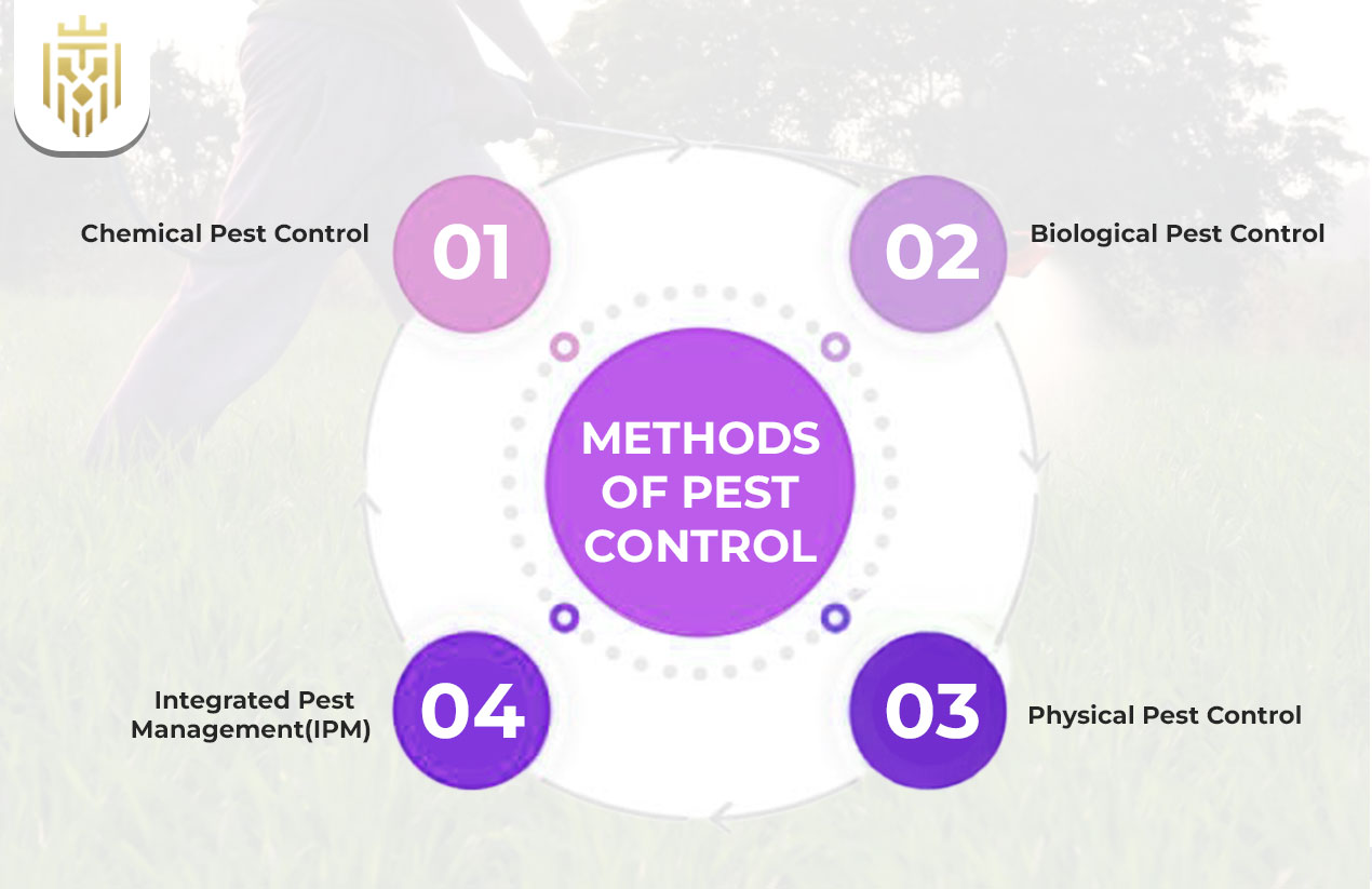 Methods of Pest Control
