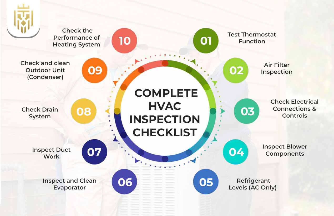 complete HVAC Inspection Checklist