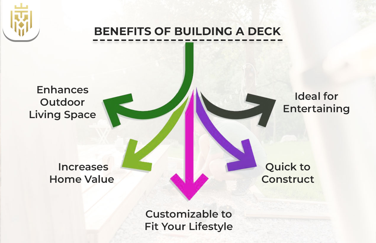 Benefits of Building a Deck