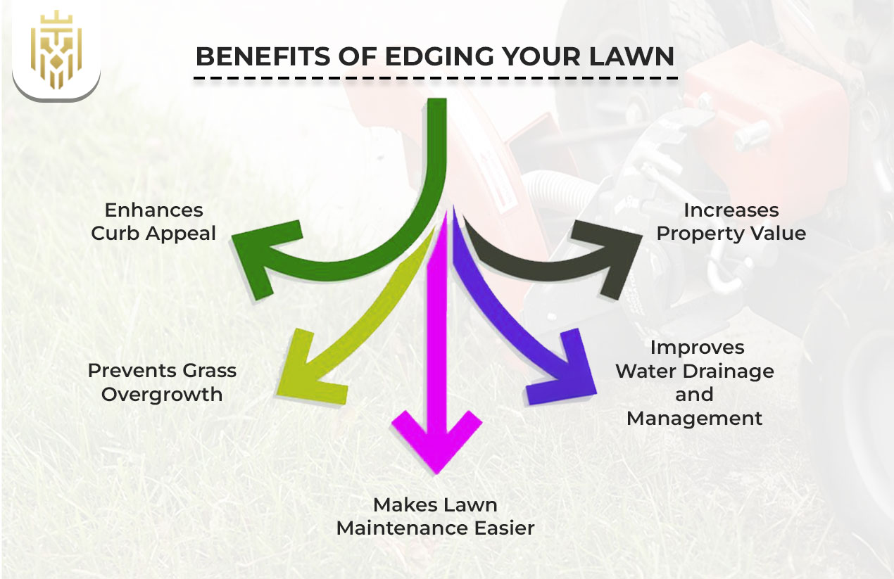 Benefits of Edging Your Lawn