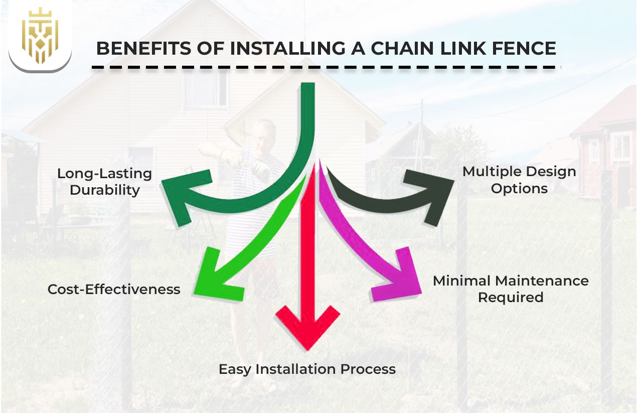 Benefits of Installing a Chain Link Fence