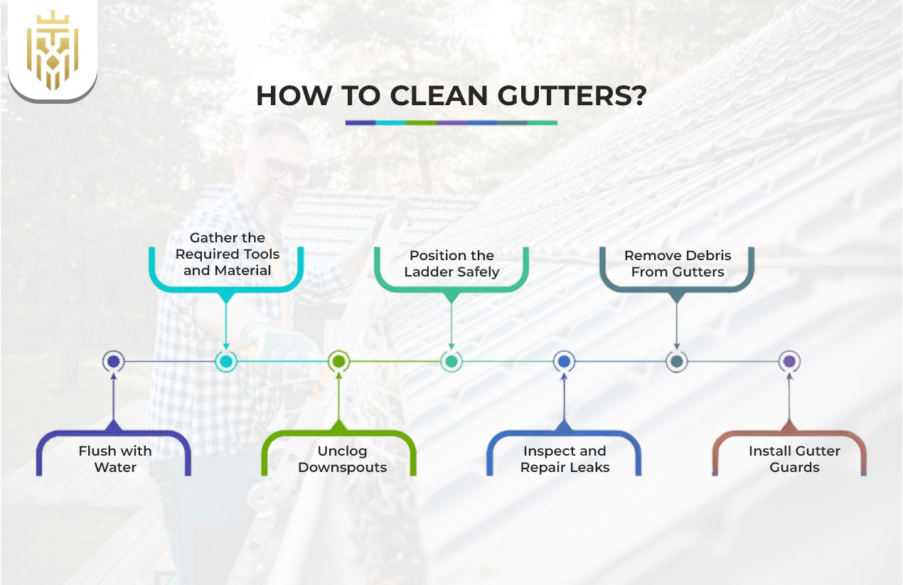 Clean Gutters