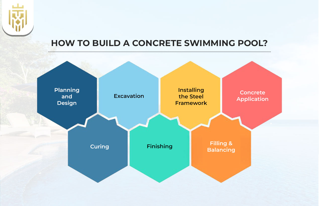 How To Build A Concrete Swimming Pool