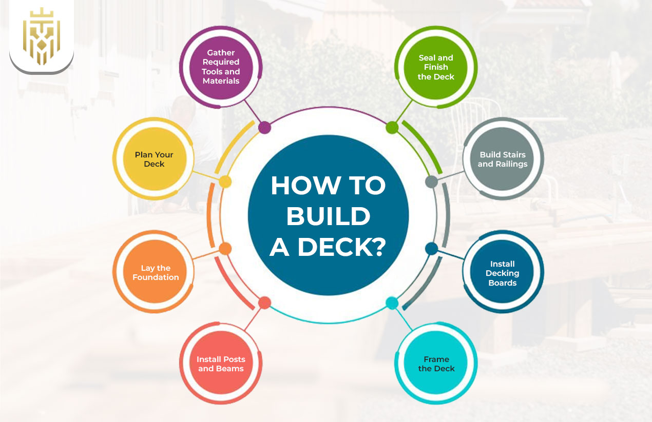 How To Build A Deck (2)
