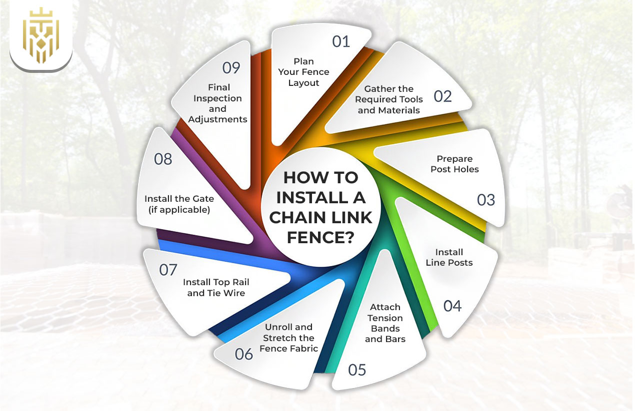 How To Install A Chain Link Fence - steps