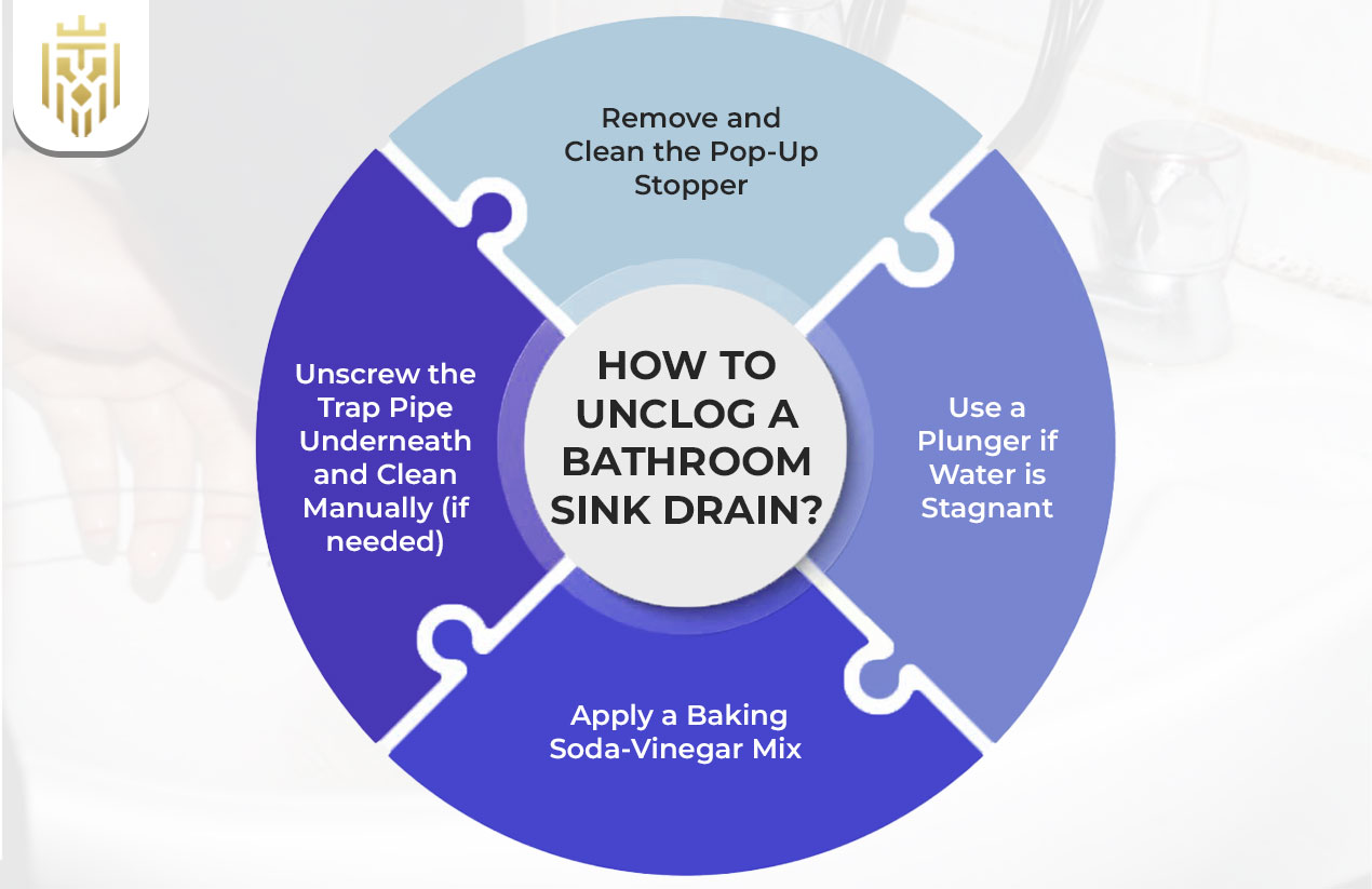 How To Unclog a Bathroom Sink Drain
