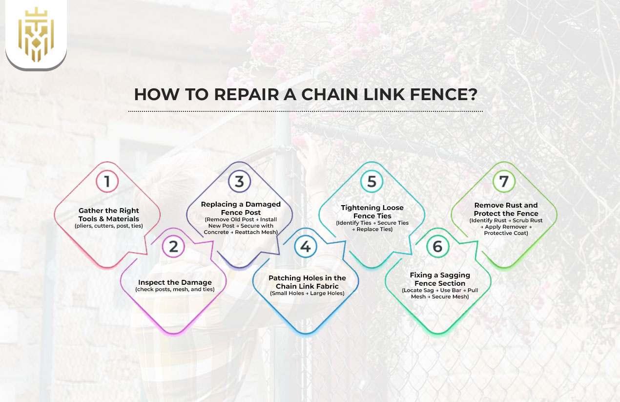 Repair a Chain Link Fence