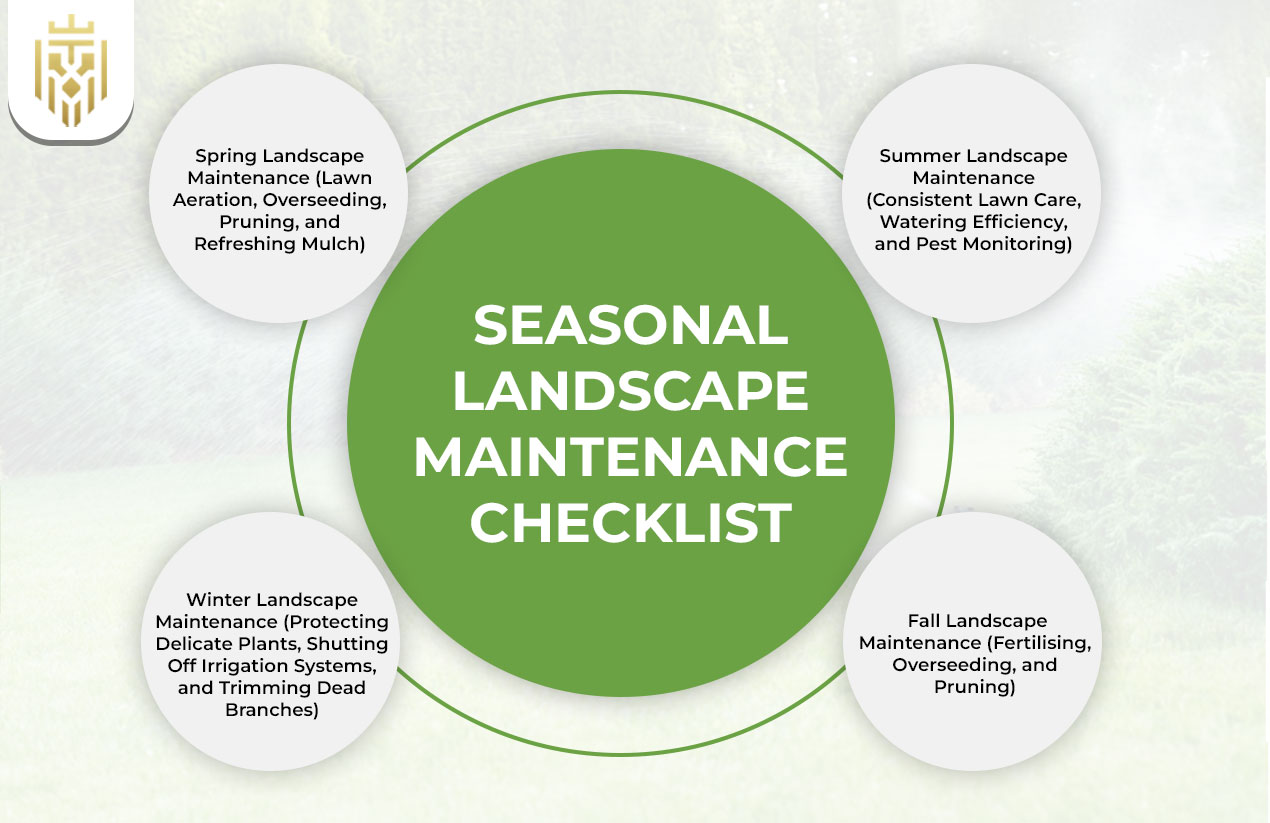 Seasonal Landscape Maintenance Checklist