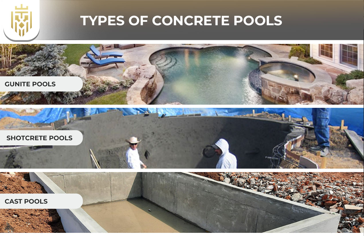 Types Of Concrete Pools