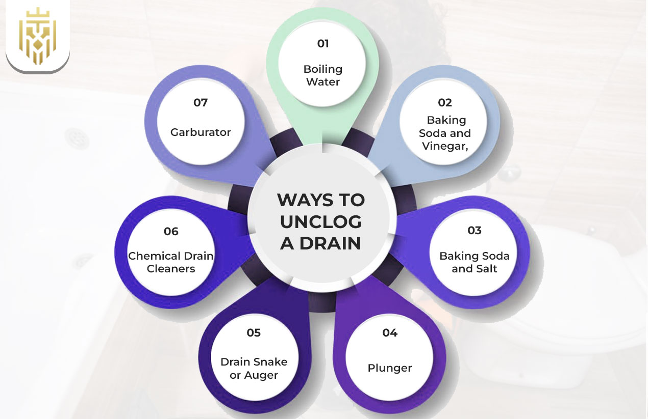 Ways To Unclog a Drain