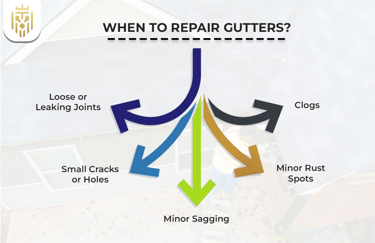 When to Repair Gutters