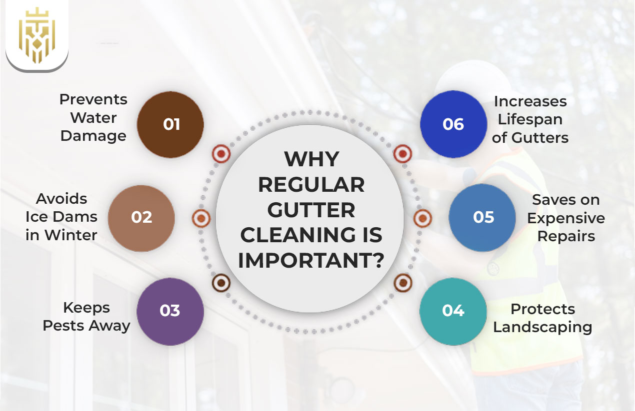 Why Regular Gutter Cleaning is Important