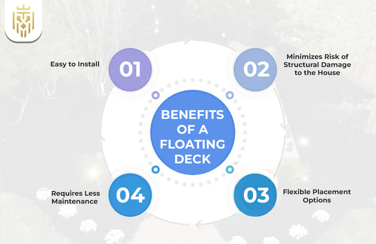 benefits of a Floating Deck