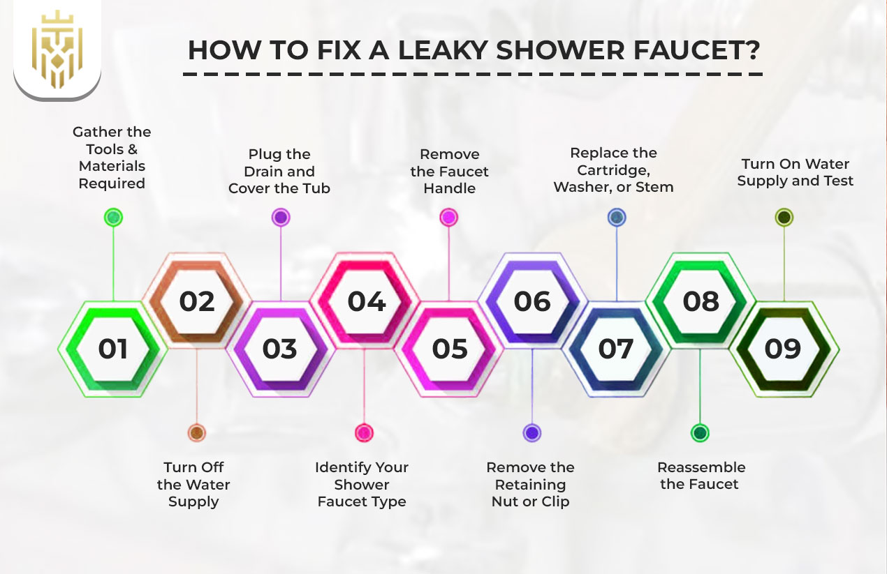 how to Fix a Leaky Shower