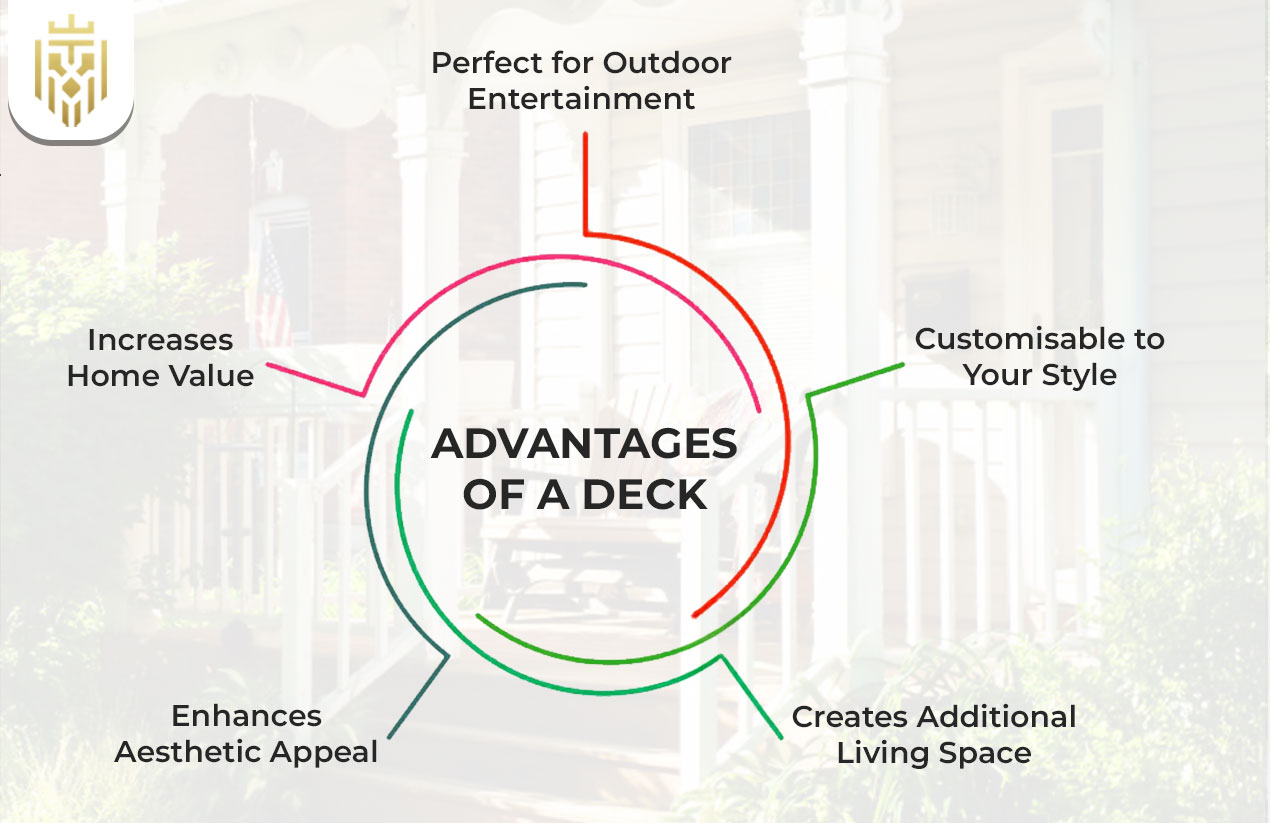 Advantages of a Deck