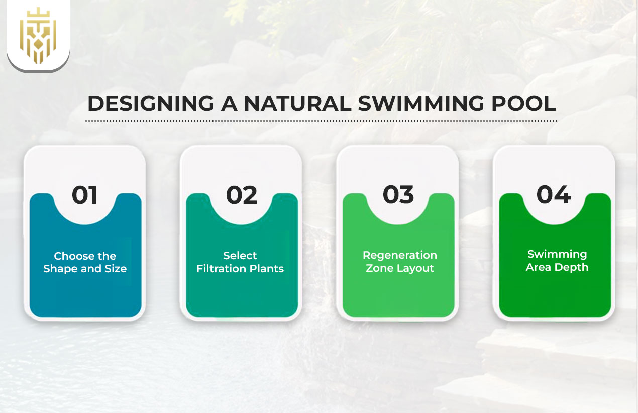 Designing a Natural Swimming Pool