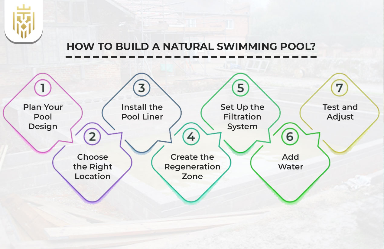 How to Build a Natural Swimming Pool