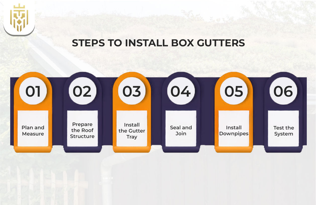 Steps to Install Box Gutters