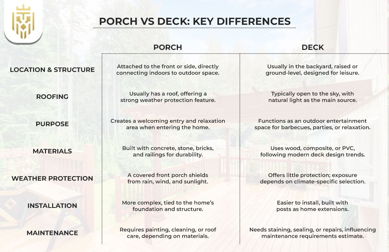 porch vs deck 