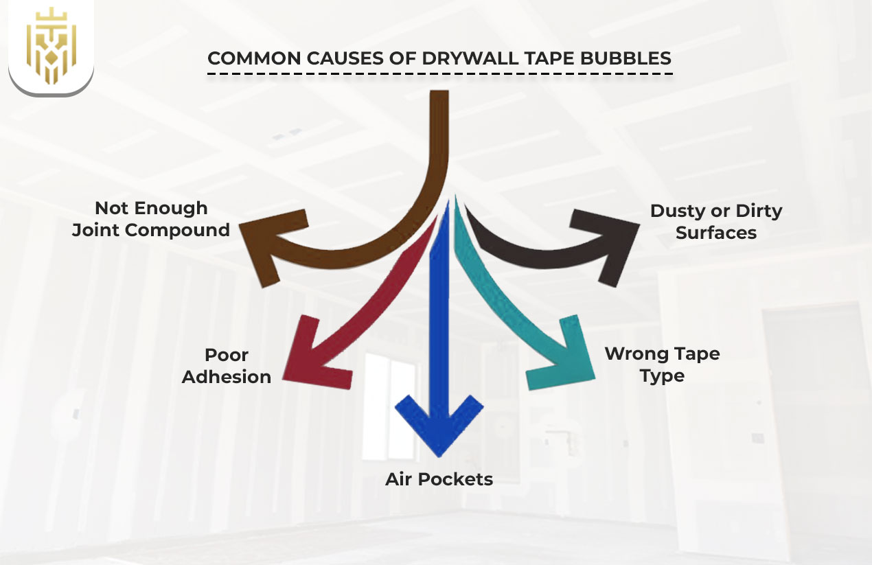 Common Causes of Drywall Tape Bubbles