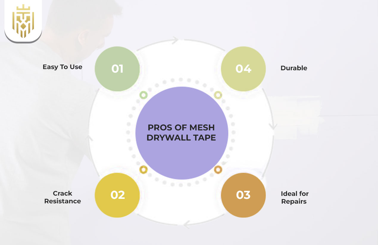 Pros of Mesh Drywall Tape