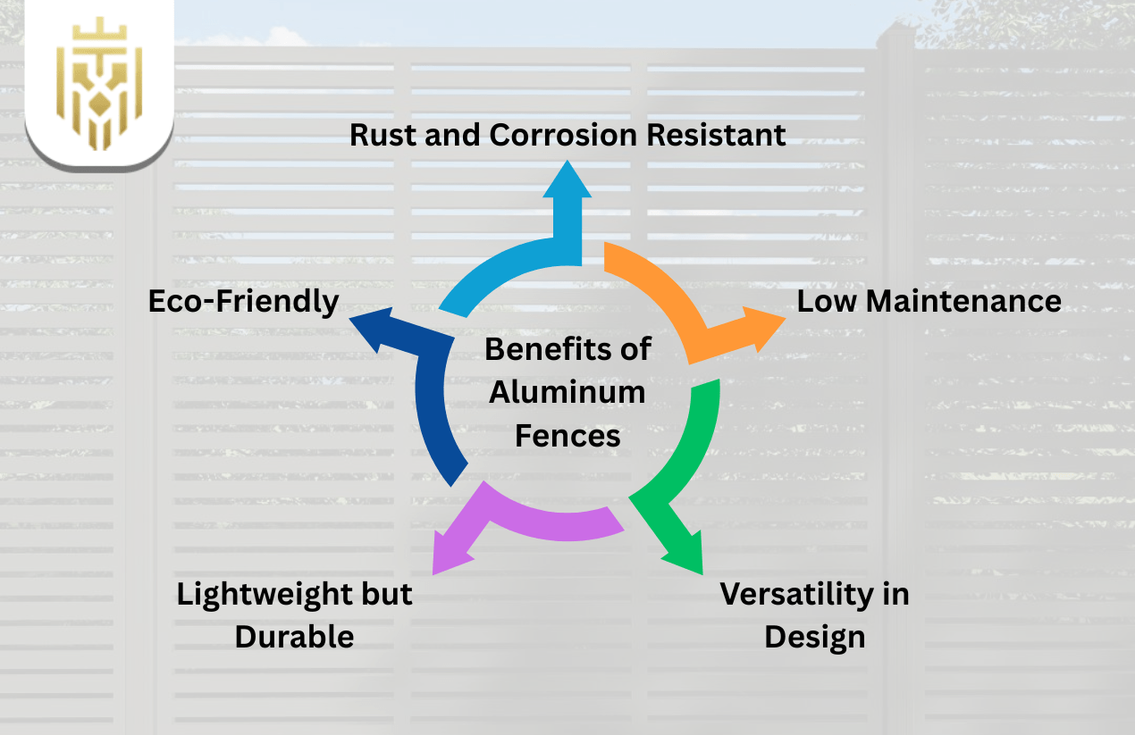 Benefits of Aluminum Fences