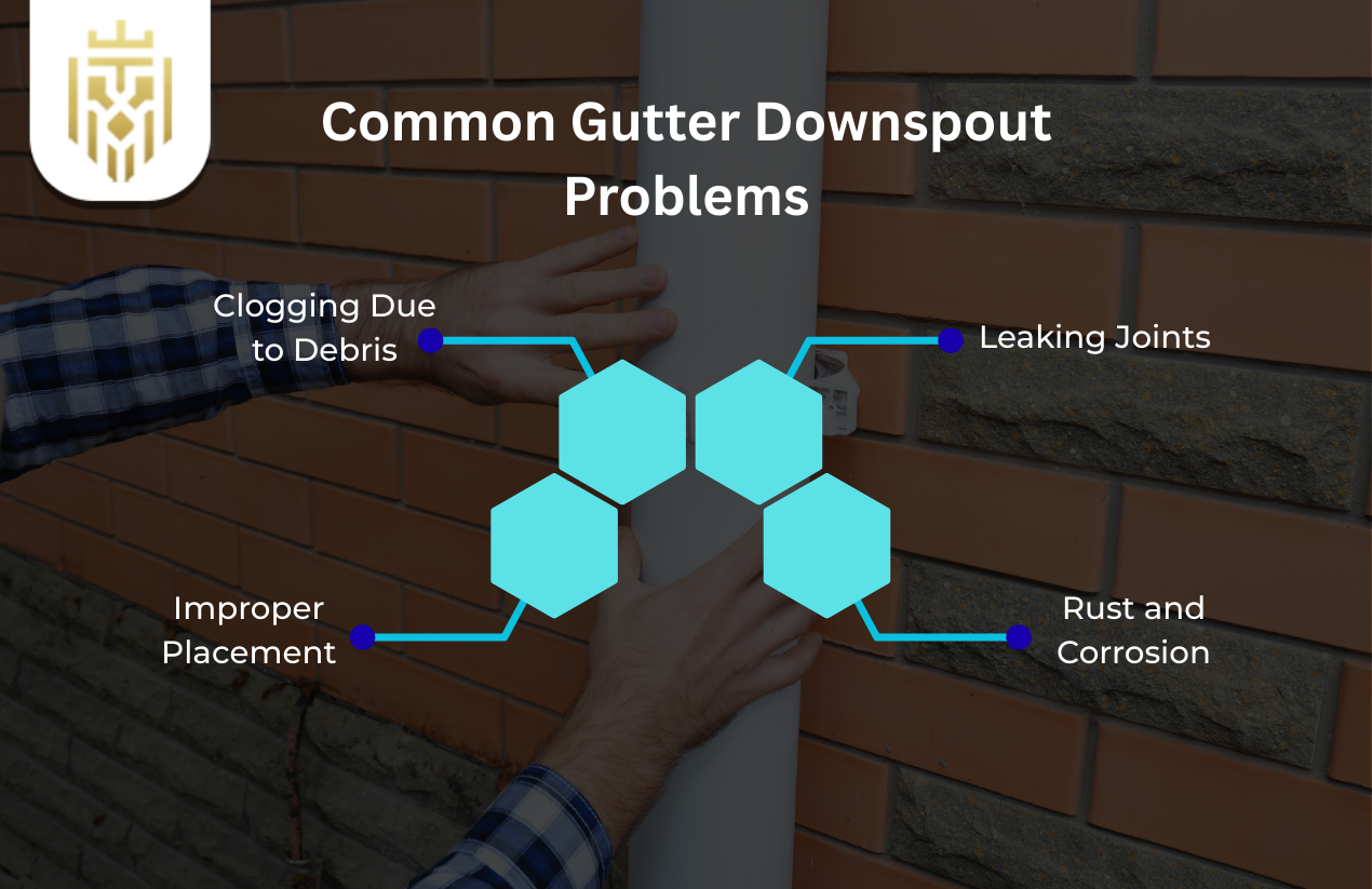 Common Gutter Downspout Problems