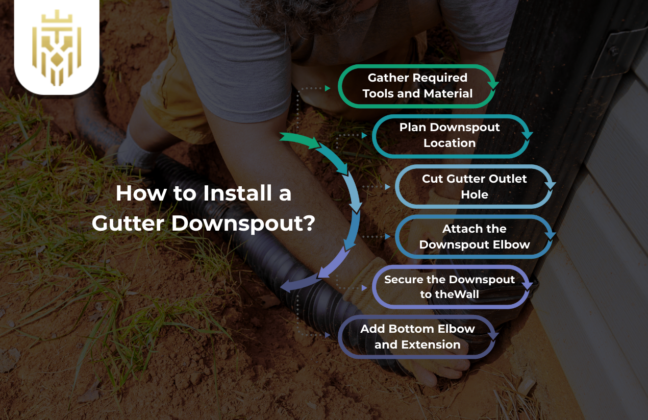 How to Install a Gutter Downspout