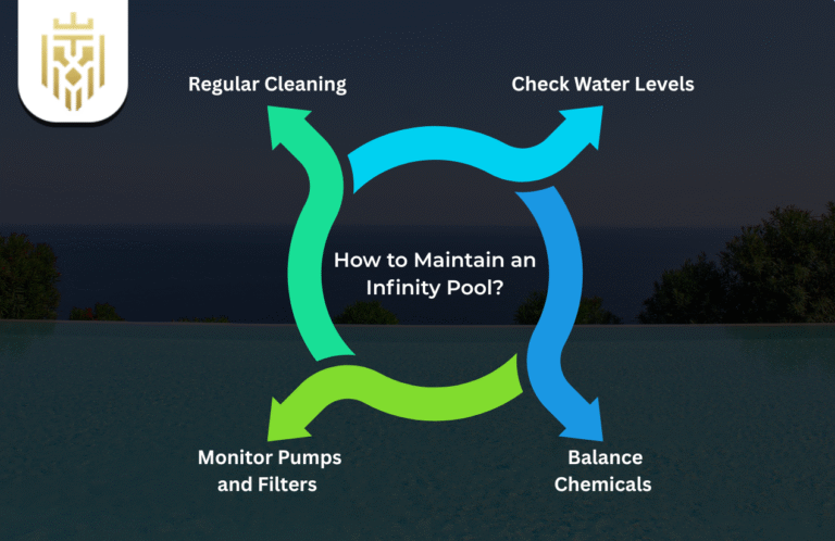 What Is an Infinity Swimming Pool? | Jones Elite Constructions
