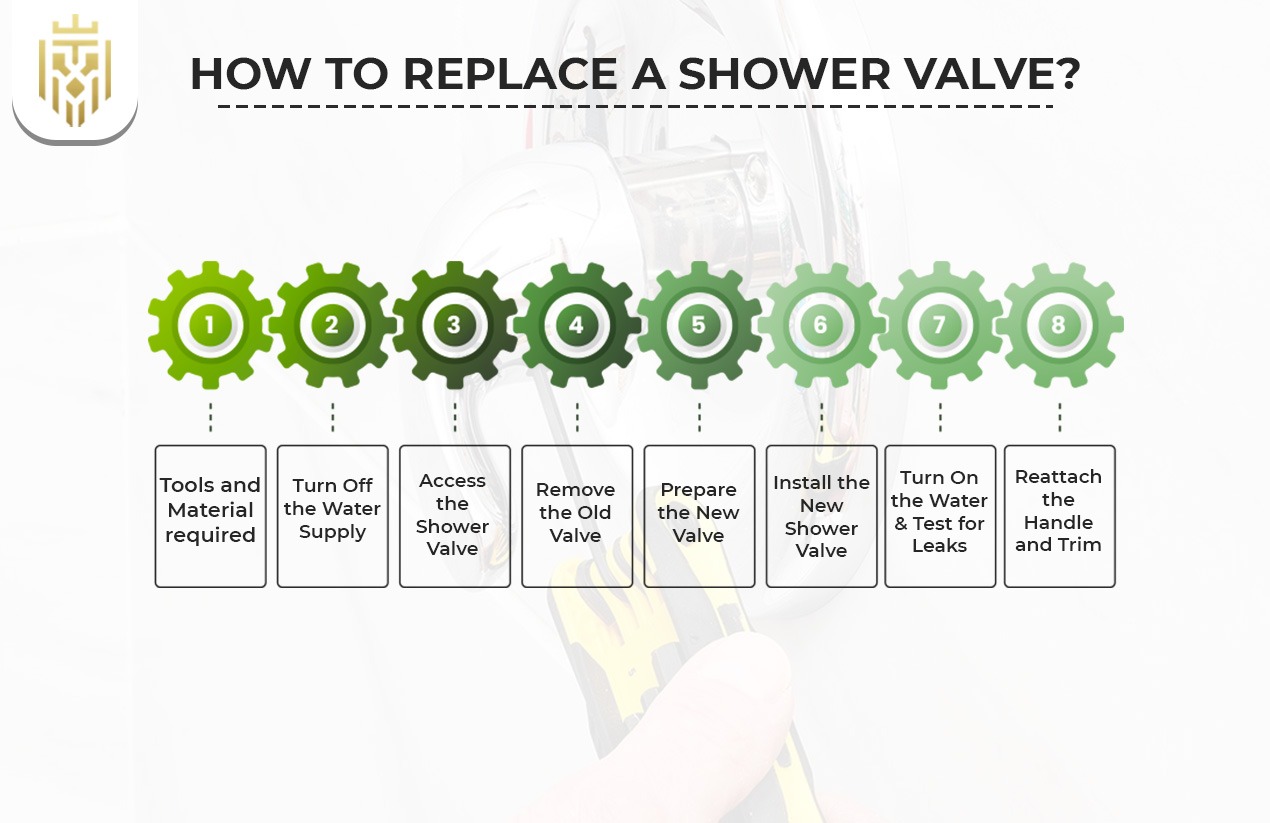 How to Replace a Shower Valve