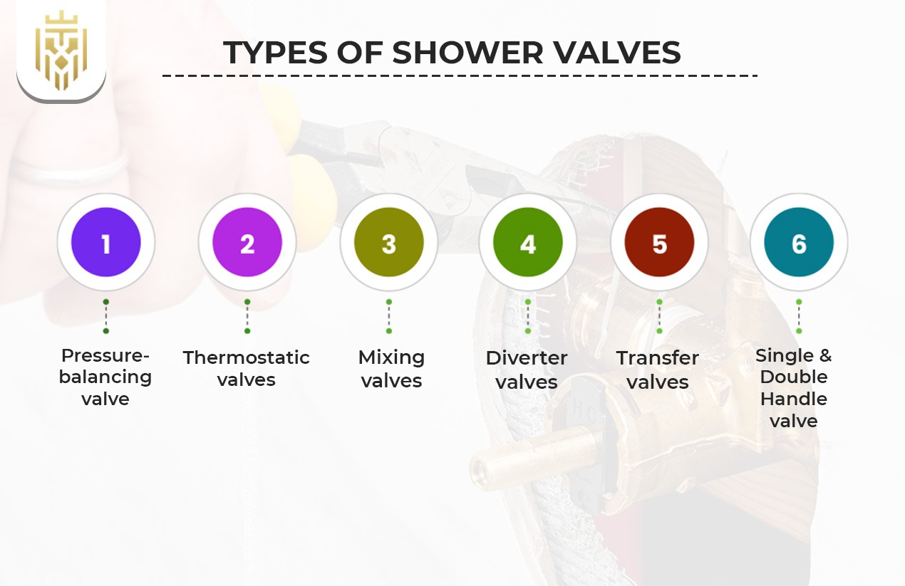 Types of Shower Valves