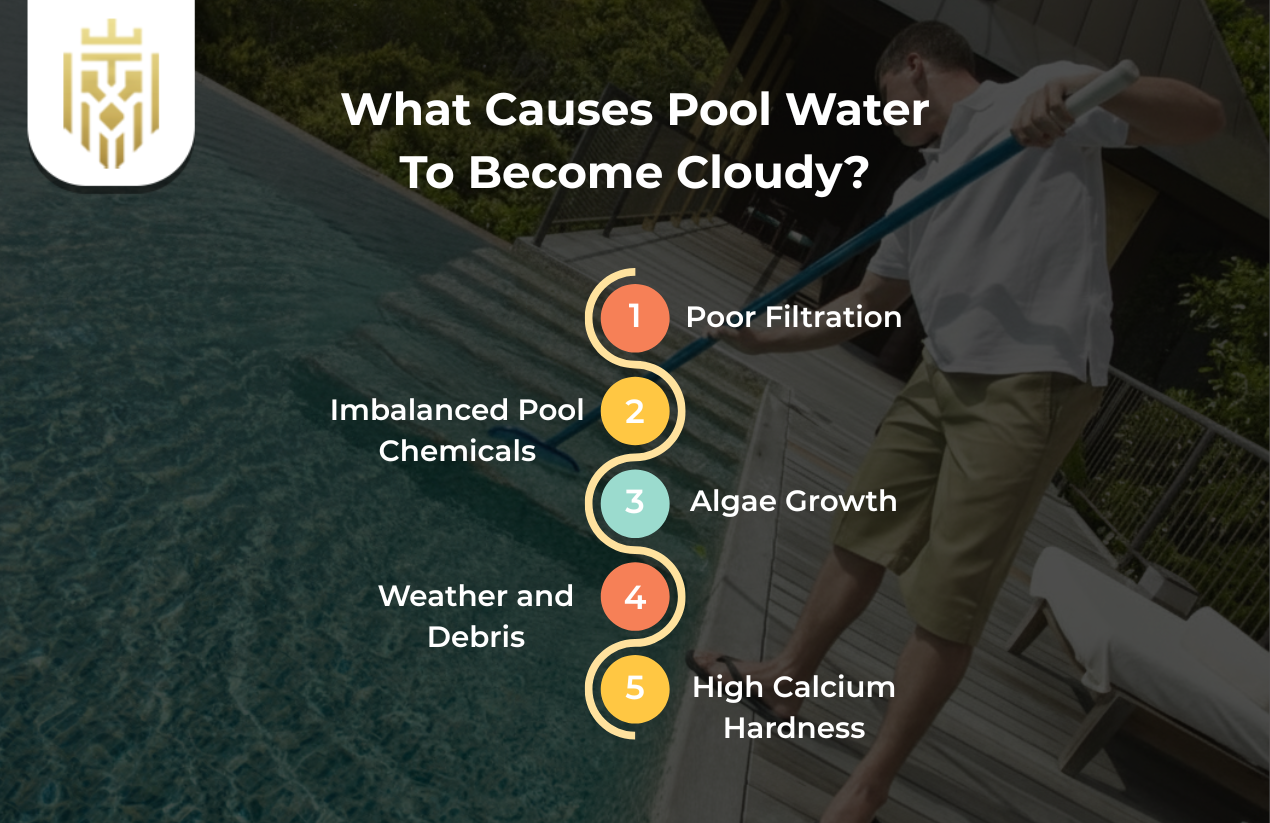What Causes Pool Water To Become Cloudy