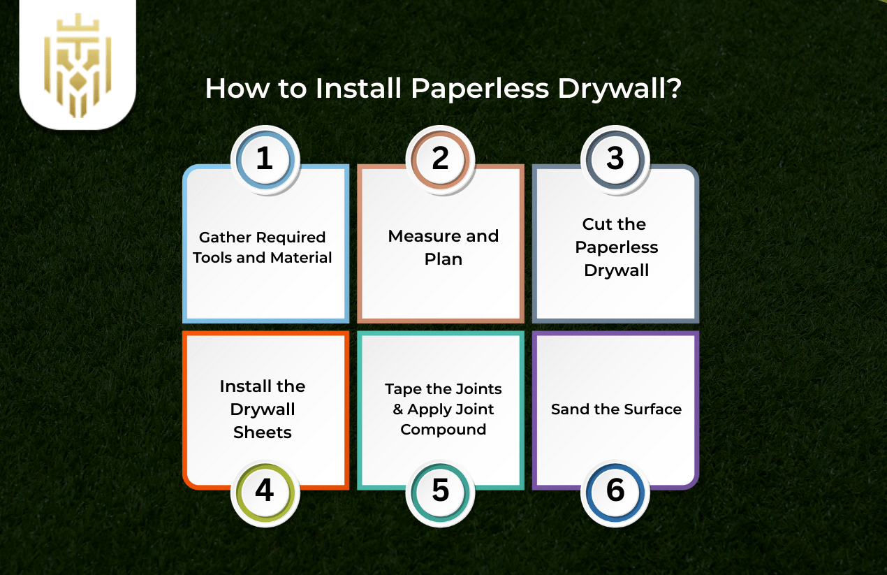 How to Install Paperless Drywall